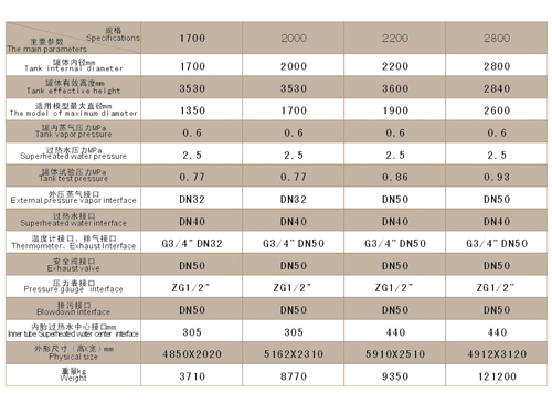 立式硫化罐参数